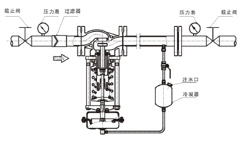 調(diào)節(jié)蒸汽，閥后壓力調(diào)節(jié)型