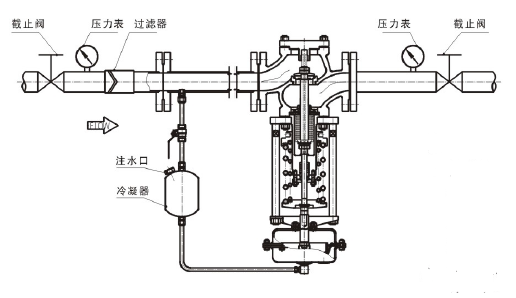 調(diào)節(jié)蒸汽，閥前壓力調(diào)節(jié)型
