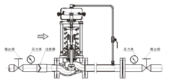 調(diào)節(jié)氣體，閥后壓力調(diào)節(jié)型