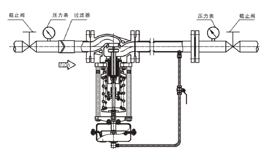 調(diào)節(jié)液體，閥后壓力調(diào)節(jié)型