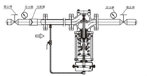 調(diào)節(jié)液體，閥前壓力調(diào)節(jié)型
